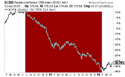 The Fed WANTS Inflation. The Fed WANTS Inflation.