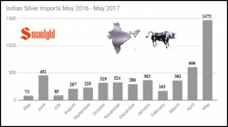 4 Interesting Developments In The Gold & Silver Markets