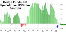 FOMC Preview: The Fed Is "Scared To Death" & "The Knock-On Effects Could Be Spectacular" FOMC Preview: The Fed Is "Scared To Death" & "The Knock-On Effects Could Be Spectacular"