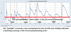 Our "Gaslight" Economy Our "Gaslight" Economy