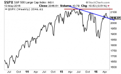 Do These Three Charts Spell Doom For The Stock Market? Do These Three Charts Spell Doom For The Stock Market?