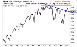 Do These Three Charts Spell Doom For The Stock Market?