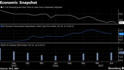 "It Is A Battle Between Data And Theory" - Fed PhDs Second-Guess Inflation Model After 5 Years Of Failure "It Is A Battle Between Data And Theory" - Fed PhDs Second-Guess Inflation Model After 5 Years Of Failure