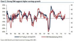 Is The Biggest Treasury Drawdown In History Imminent? The "Bond Shock" Story Refuses To Go Away