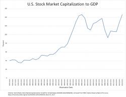 Financialization & The Erosion Of Growth