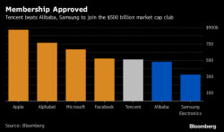 SocGen: Asian Equities Are So Awesome, A China Minsky Moment Is "Manageable"