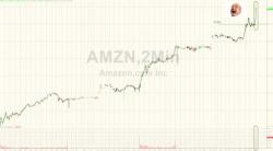 Amazon Soars On Report Of "Unbelievable" Online Sales As Channel Checks Show Store Traffic Down 1% Amazon Soars On Report Of "Unbelievable" Online Sales As Channel Checks Show Store Traffic Down 1%