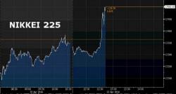 Kuroda To The Rescue: Stocks Rebound After Latest BOJ Rumor Sends Yen Plunging