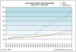 The Perfect Storm Set To Pop Aussie Apartment Bubble Bringing The Economy Down With It