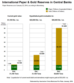 The Coming Revaluation Of Gold The Coming Revaluation Of Gold