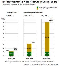 The Coming Revaluation Of Gold