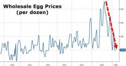 Inflation Is Not Risen - It's The Cheapest Easter "Since Lehman"