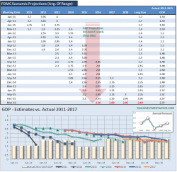 The Great American Economic Growth Myth