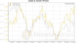 Bad Ideas About Money, Bitcoin, and Gold Report 20 Aug 2017 Bad Ideas About Money, Bitcoin, and Gold Report 20 Aug 2017
