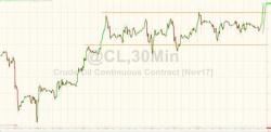 WTI Hits 4-Month Highs Over $51 Amid Kurdish Referendum Concerns WTI Hits 4-Month Highs Over $51 Amid Kurdish Referendum Concerns