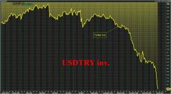 Dollar Rises Before Trump Press Conference; Futures Flat, Turkish Lira Plunges