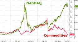 Managing Risk Through A Commodity Downturn Managing Risk Through A Commodity Downturn