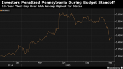 Pennsylvania, Illinois Usher In The New Year With Record Budget Impasses