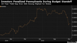Pennsylvania, Illinois Usher In The New Year With Record Budget Impasses Pennsylvania, Illinois Usher In The New Year With Record Budget Impasses