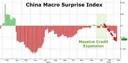 After January Scramble, Chinese Lending Collapses After January Scramble, Chinese Lending Collapses