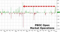 "China Is Not Contained" Credit Market Screams