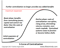 Regulating Cryptocurrencies... And Why It Matters Regulating Cryptocurrencies... And Why It Matters