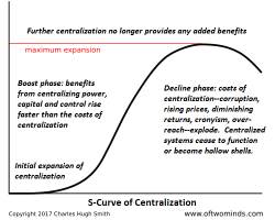 Regulating Cryptocurrencies... And Why It Matters