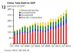 China Cuts Economic Growth Forecast In Annual Report: Here Are The Key Changes