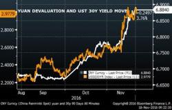 China Warns It Is Ready To Slow Yuan Plunge On Capital Outflow Fears China Warns It Is Ready To Slow Yuan Plunge On Capital Outflow Fears