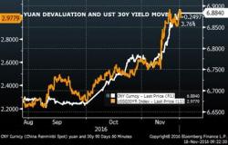 China Warns It Is Ready To Slow Yuan Plunge On Capital Outflow Fears