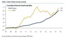 Institutions Are Selling To Retail Investors At An Unprecedented Pace