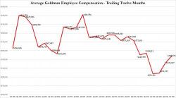 Goldman Denies Bonuses To 100 Investment Bankers