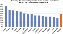 What Savers Do Under NIRP - The "Perversely Negative" Impact Of Going Negative What Savers Do Under NIRP - The "Perversely Negative" Impact Of Going Negative