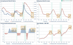 Charts Of The Week: 10 Reasons To Be Cautious In This Market