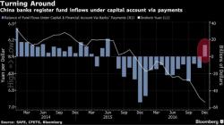 Chinese Capital Controls Threaten Property Bubbles All Over The Globe As Buyers Lose Access To Cash