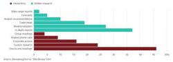 How Much Is Equity Research Actually Worth?  Probably Less Than You Thought