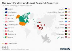 USA Plunges To 114th 'Most-Peaceful' Nation On Earth USA Plunges To 114th 'Most-Peaceful' Nation On Earth