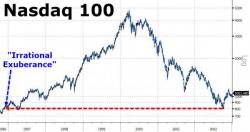 David Stockman Derides The Delirious Dozen Of 2017 David Stockman Derides The Delirious Dozen Of 2017