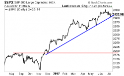 Did Junk Bonds Just Signal the End to This Credit Cycle? Did Junk Bonds Just Signal the End to This Credit Cycle?