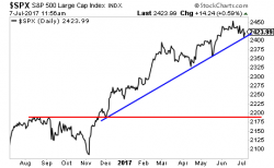 Did Junk Bonds Just Signal the End to This Credit Cycle?