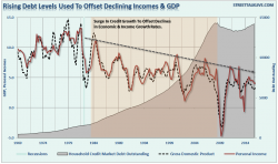 Everything Changed In 1980 - Why The Fed Is Wrong Everything Changed In 1980 - Why The Fed Is Wrong