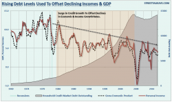 Everything Changed In 1980 - Why The Fed Is Wrong