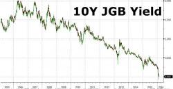 A "Baffled" Bank Of Japan Is Shocked By Its "Message Of Despair" A "Baffled" Bank Of Japan Is Shocked By Its "Message Of Despair"