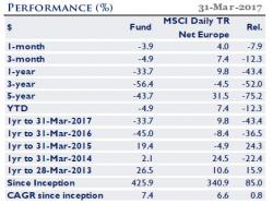 Crispin Odey: "It Feels Lonely Being Bearish" Crispin Odey: "It Feels Lonely Being Bearish"