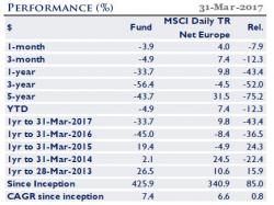 Crispin Odey: "It Feels Lonely Being Bearish"