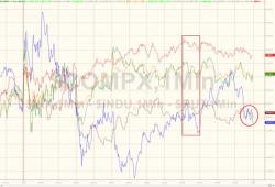 Bank Stocks, Bullion, & Bond Yields Jump Ahead Of Fed As Small-Cap VIX Hits Record Low