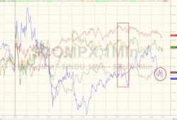 Bank Stocks, Bullion, & Bond Yields Jump Ahead Of Fed As Small-Cap VIX Hits Record Low Bank Stocks, Bullion, & Bond Yields Jump Ahead Of Fed As Small-Cap VIX Hits Record Low