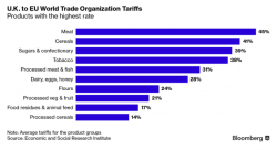 Bad Brexit Deal Better Than No Deal? Mathematical Idiocy!