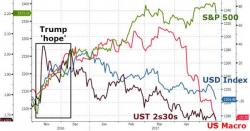 "Bears Need More": Why One Trader Thinks The Selling Is Now Over