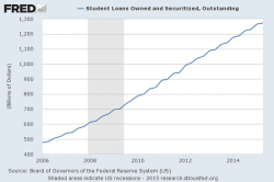 Higher Education Is Morally & Financially Bankrupt Higher Education Is Morally & Financially Bankrupt